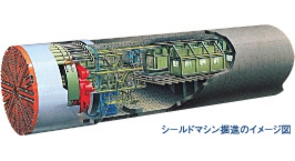 シールドマシーン